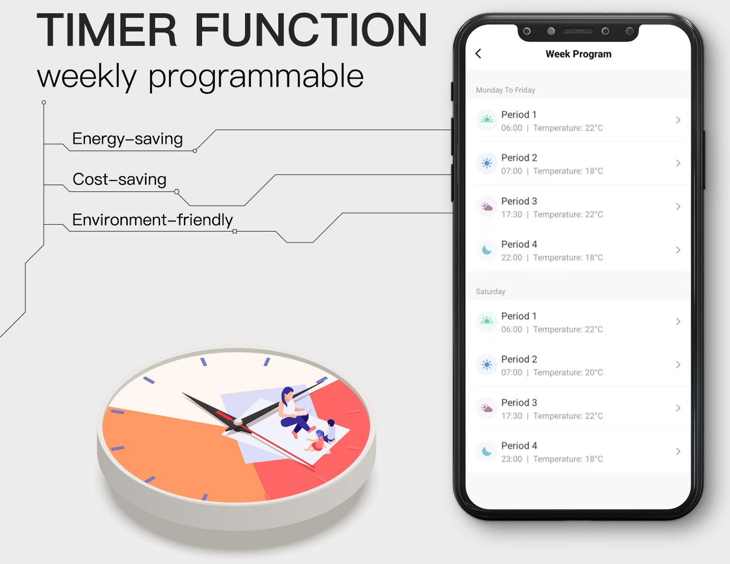 Premiumora Smart WiFi Thermostat – Digital Thermostat Radiator with Smart Heating Controls