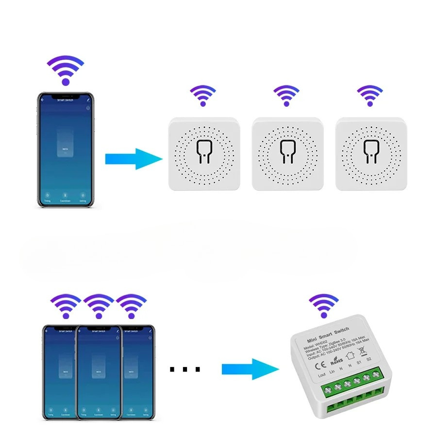 Premiumora Smart WiFi Switch – Voice & App Controlled Lighting