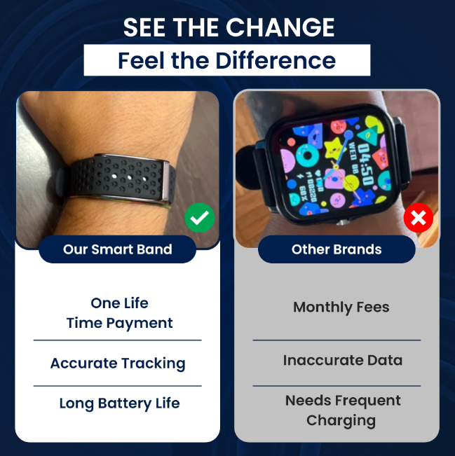 Premium Smart Band 5