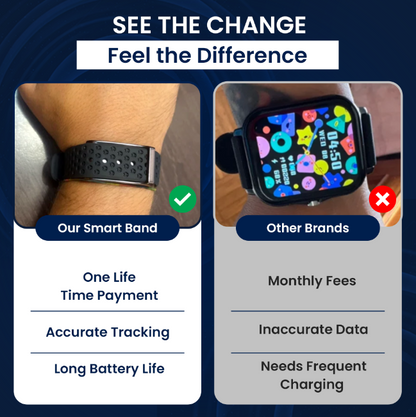 Premium Smart Band 5